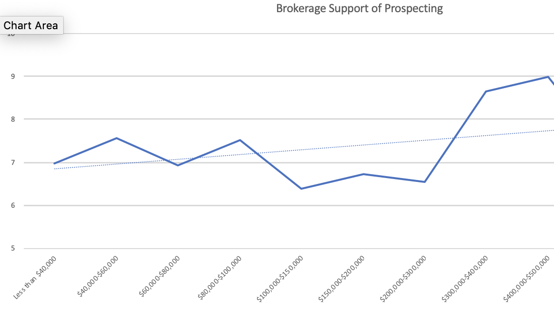 Brokerage Chart