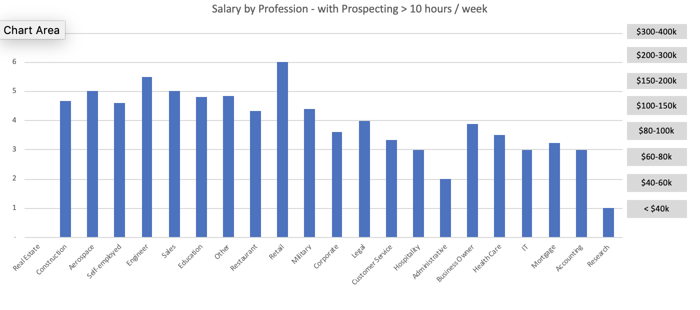 Salary by profession chart